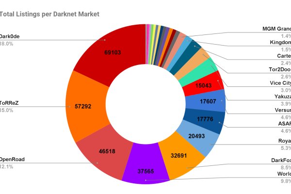 dark web market