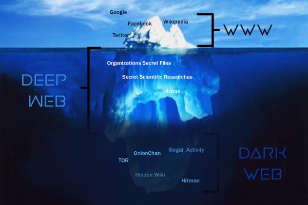 darknet market links