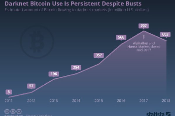 abacus darknet market